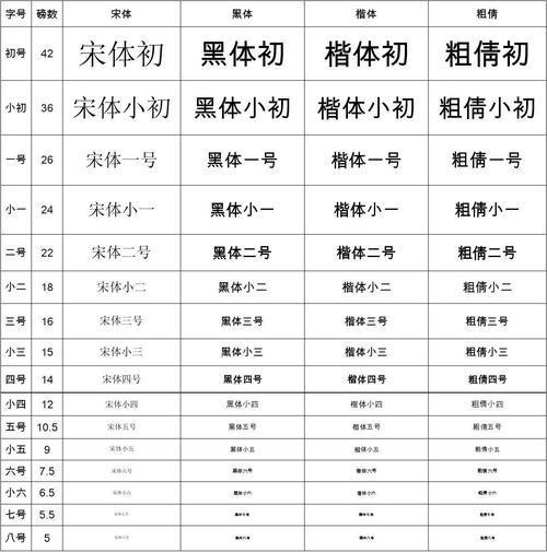 三号字体对应的数字是多少？