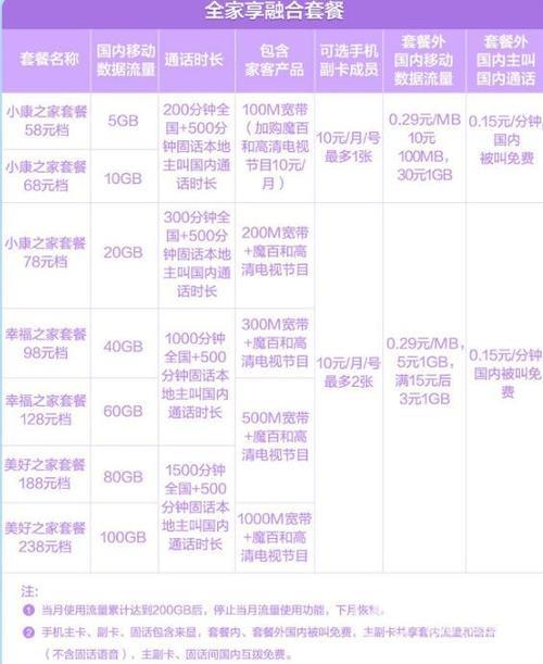 中国移动宽带一年多少钱？2023年资费价格大全