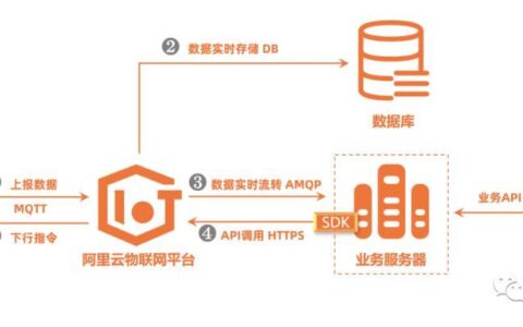 MQTT物联网平台：轻量级、安全、可靠的物联网连接方案