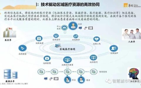 云影像智慧医疗平台助力医疗数字化转型