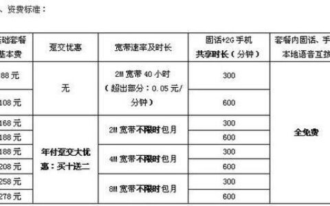 办理宽带要多少钱？看完这篇文章，你就知道了