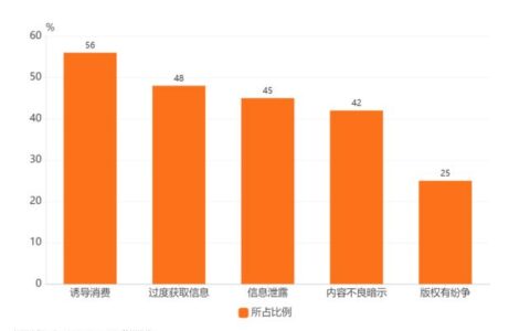 游戏数据分析网站：游戏开发者和玩家的必备工具