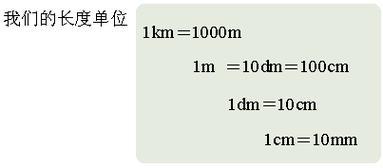 一分米等于多少升？