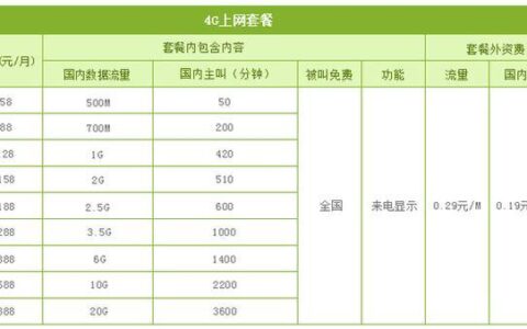 中国移动不限量流量套餐大全，月费38元起