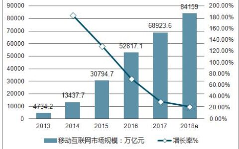 移动互联网终端发展趋势分析