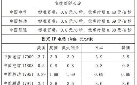 国际长途电话收费标准，你知道多少？