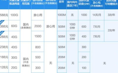 全球通套餐介绍：流量、通话、权益全方位解析