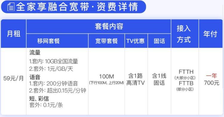 广电宽带和移动宽带哪个好？对比分析及选择建议