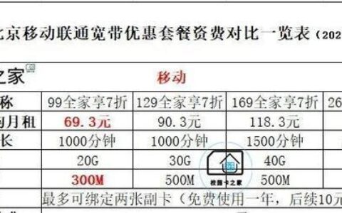 2023年移动宽带多少钱一年？看完这篇文章就知道了