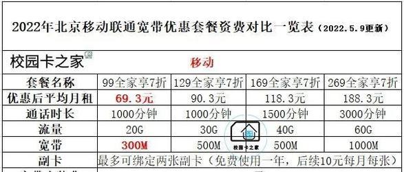 2023年移动宽带多少钱一年？看完这篇文章就知道了