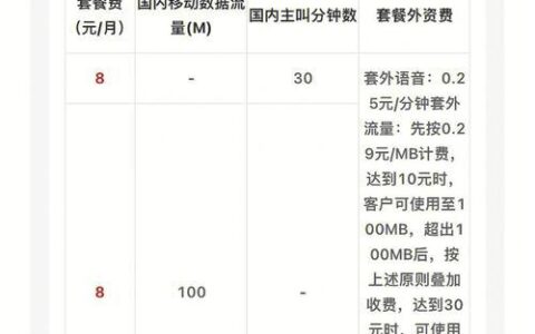 电信129套餐太贵怎么改？教你3招轻松降价