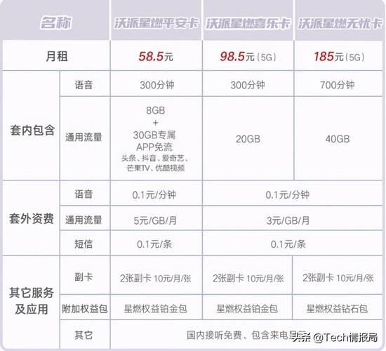 联通18元套餐：性价比之选，满足日常通话需求