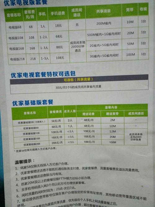 2023年移动宽带费用一览表，包年更划算