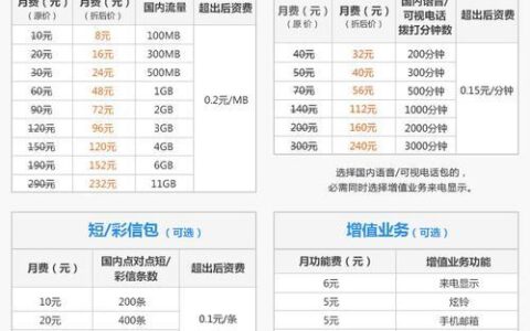 联通换8元套餐教程：三种方法，教你轻松省钱