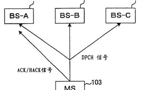 移动通信的多址技术介绍