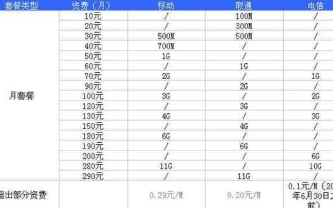 中国移动100G流量套餐一个月多少钱？