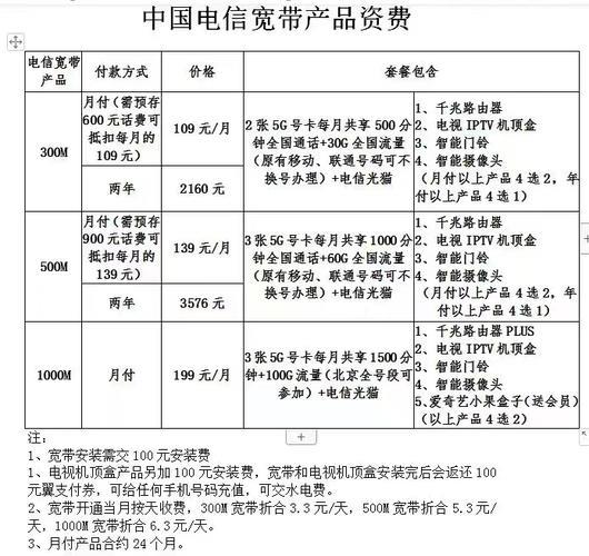 北京电信2023年最新优惠套餐汇总