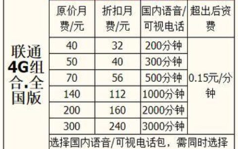 联通套餐最低8元怎么办理？教你3种方法，轻松办理