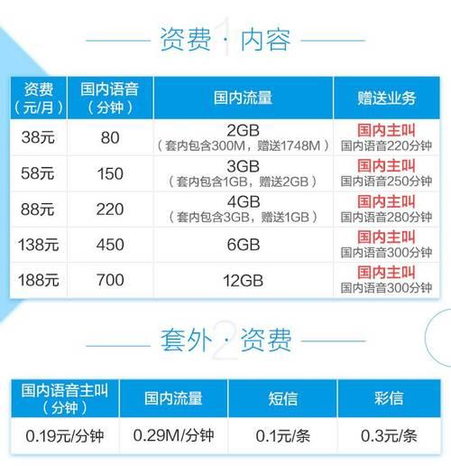 中国移动4G资费套餐大全，2023年最新资讯