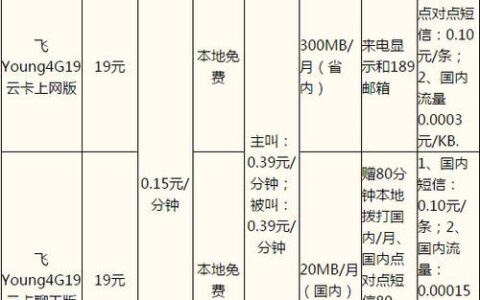 2023电信卡套餐大全，流量、通话、融合任你选