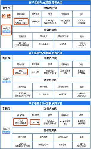 宽带办理哪个最便宜？电信联通移动对比分析