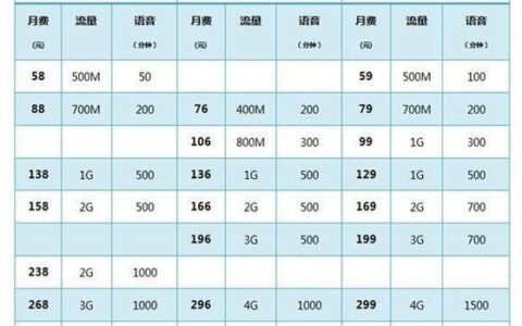 电信移动联通哪个便宜？资费对比分析