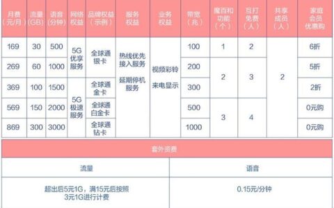 2023年最新联通wifi套餐价格表，看完你就知道该选哪个了