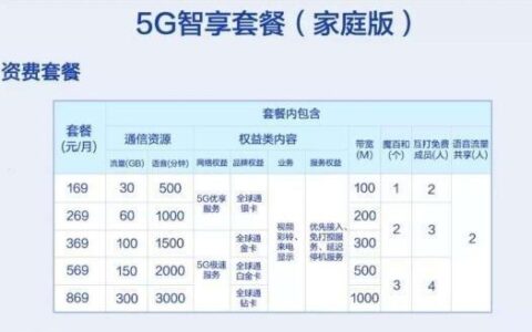 移动5g套餐可以换回4g套餐吗？