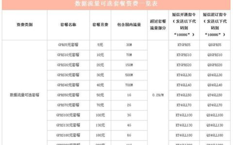 手机套餐费用高？教你3招降低费用