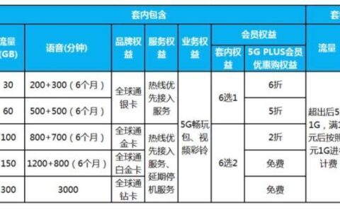 汕头移动卡套餐介绍，满足不同需求