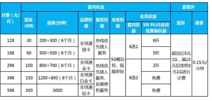 汕头移动卡套餐介绍，满足不同需求