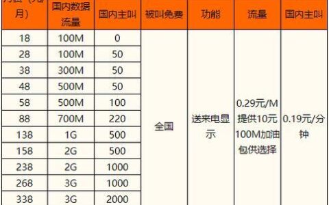 移动100M宽带多少钱？不同套餐、资费等因素影响价格