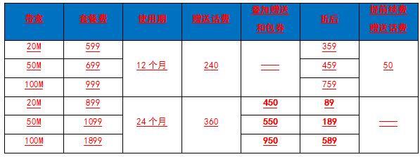 海南移动宽带套餐推荐，满足不同需求的最佳选择