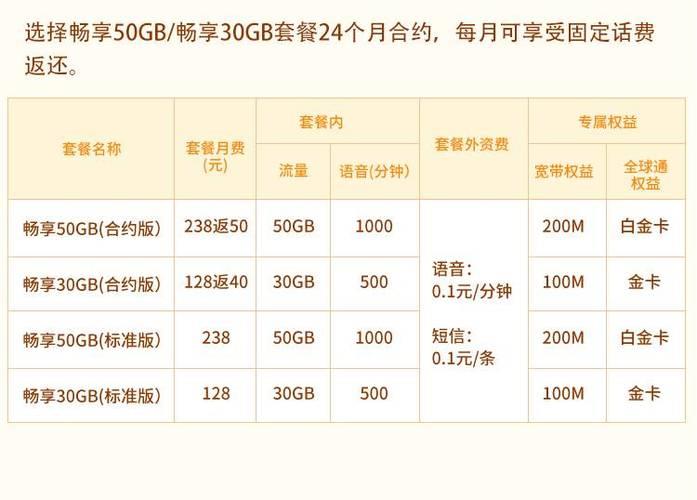 2023年移动套餐大全，根据需求选择最合适的套餐