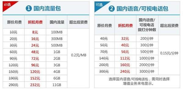 河南移动卡最低月租费多少？