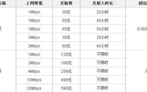 赣州联通宽带资费2023年最新价格表