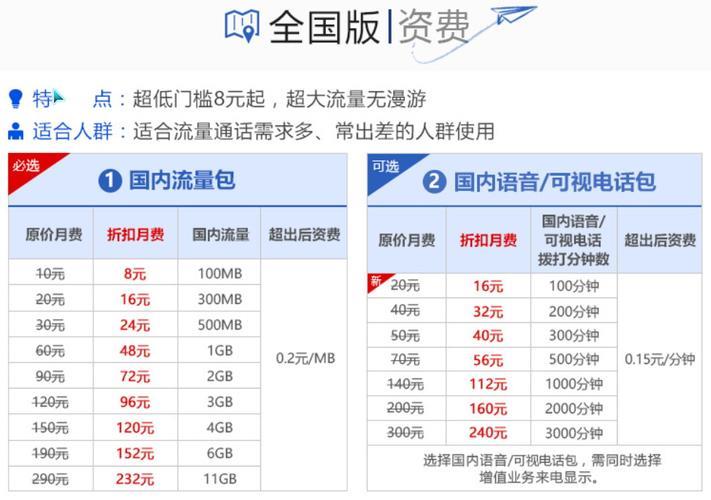 联通校园流量卡哪个套餐最划算？2023年最新推荐