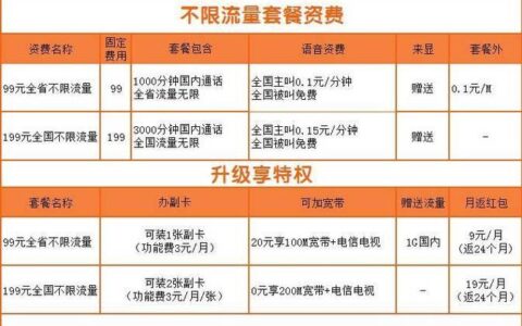 电信流量卡多少钱？根据流量大小、套餐类型等因素决定