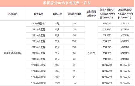 办一张移动流量卡多少钱？看完这篇文章就知道了