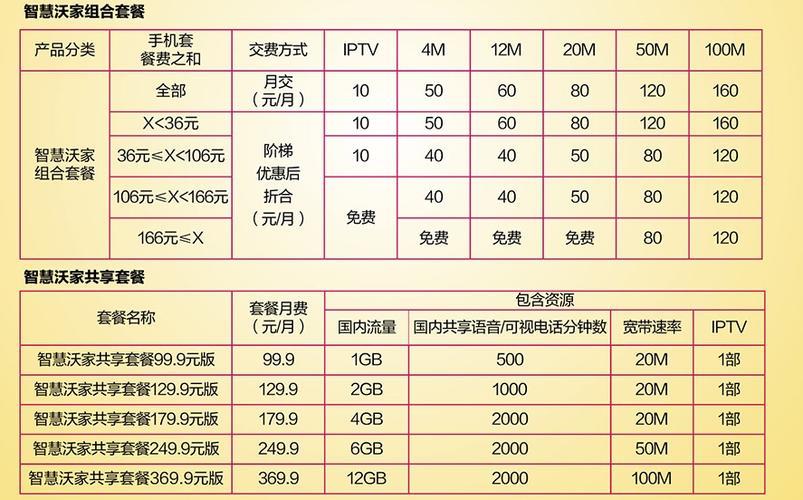 广州联通宽带资费2023年最新资讯