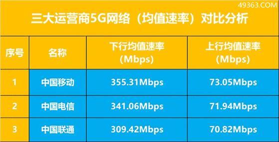 移动网与电信网哪个好用？看完这篇文章你就知道了