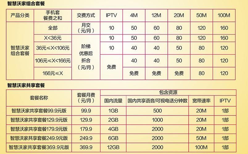 河南信阳联通宽带套餐价格表2023年最新版