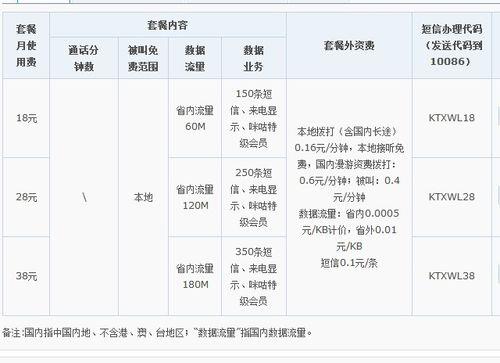 四川移动最低套餐怎么选？