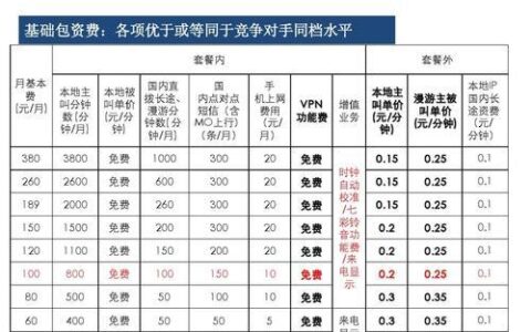 电信企业套餐资费介绍表