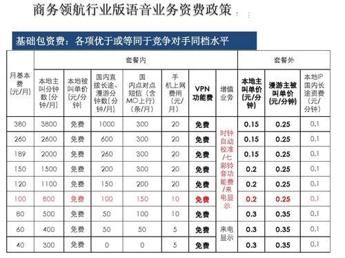 电信企业套餐资费介绍表