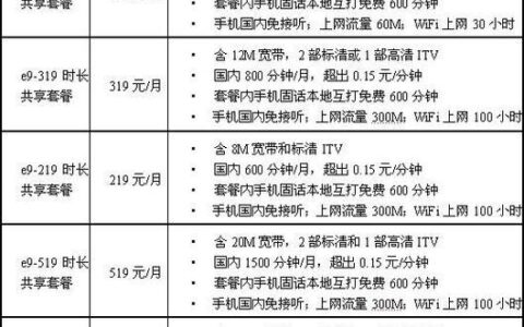 电信itv收费标准2023最新版