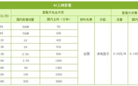 2023年中国移动电话卡套餐推荐