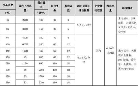 北京电信2023年校园套餐，流量多、话费低，学生党必备