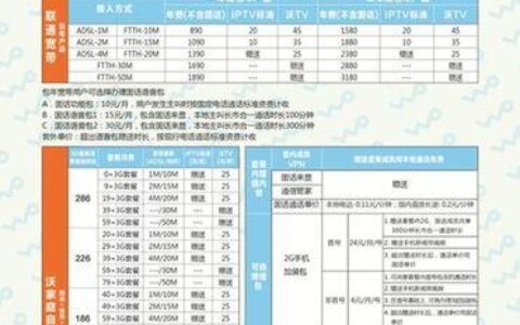 抚顺联通宽带一年多少钱？看完这篇文章就知道了