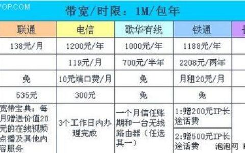 东营联通宽带套餐价格表2023年11月更新，月付99元起